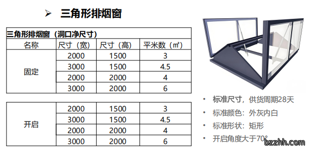 三角形detail.png