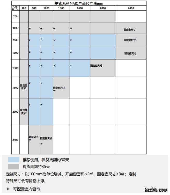 NMC系列产品参数.png